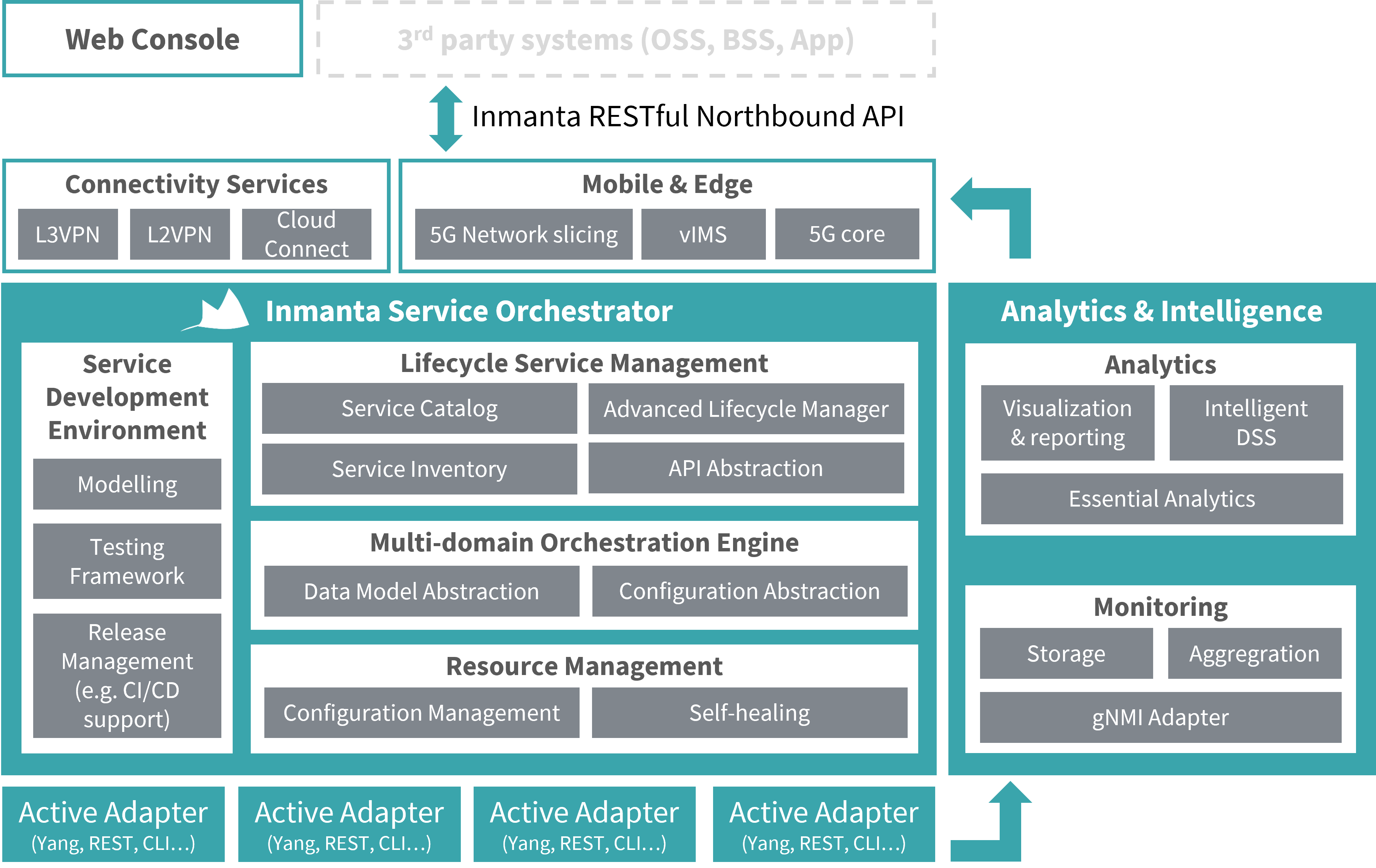 Overview of the Inmanta platform