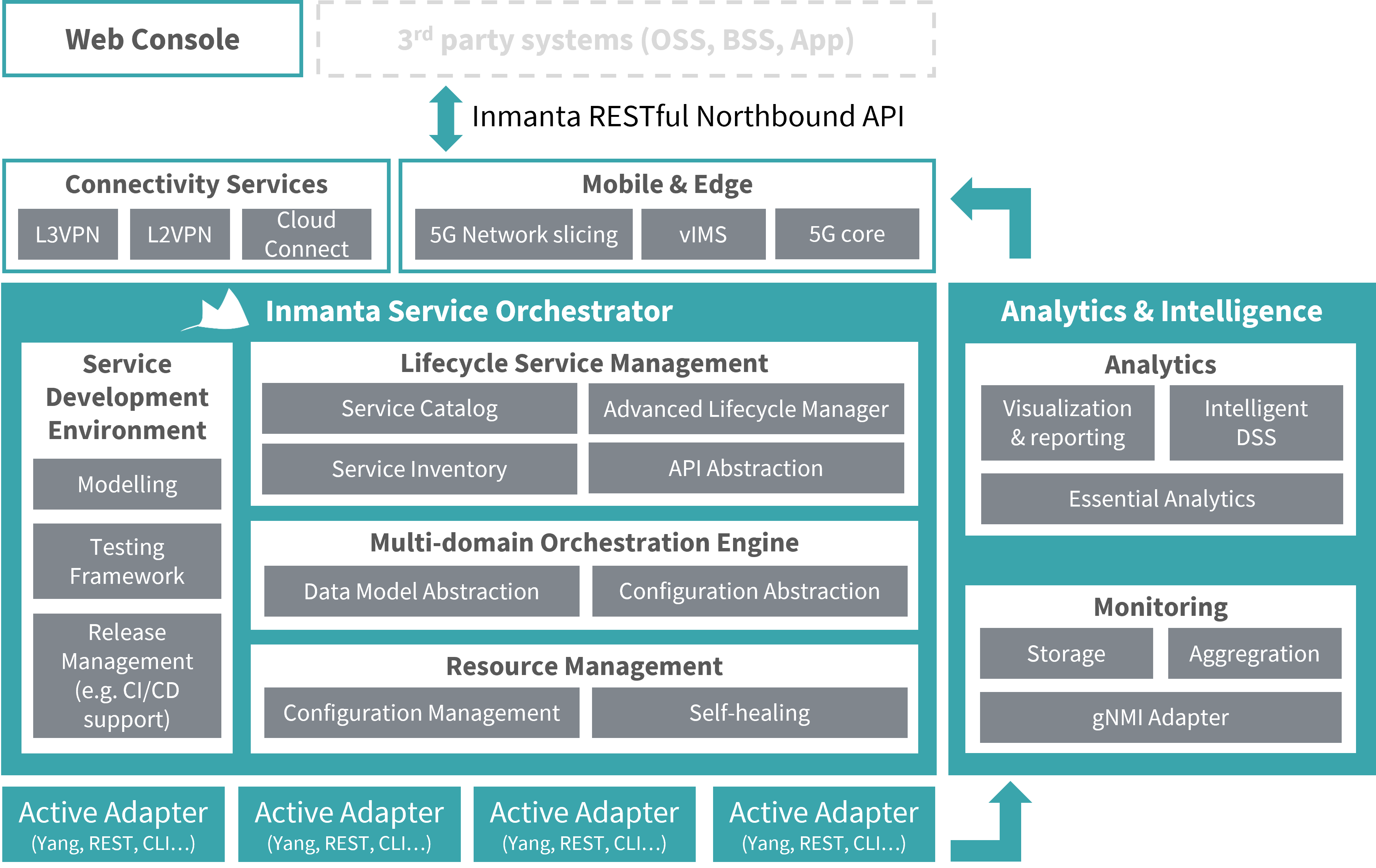 Overview of the Inmanta platform