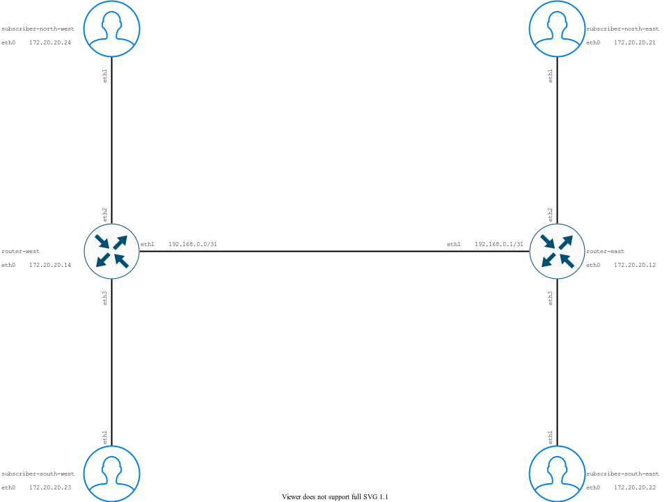 Topology