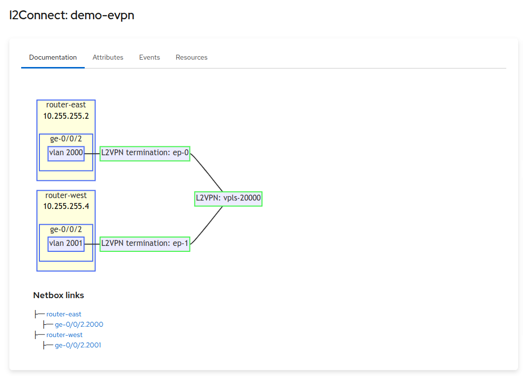 documentation with mermaid